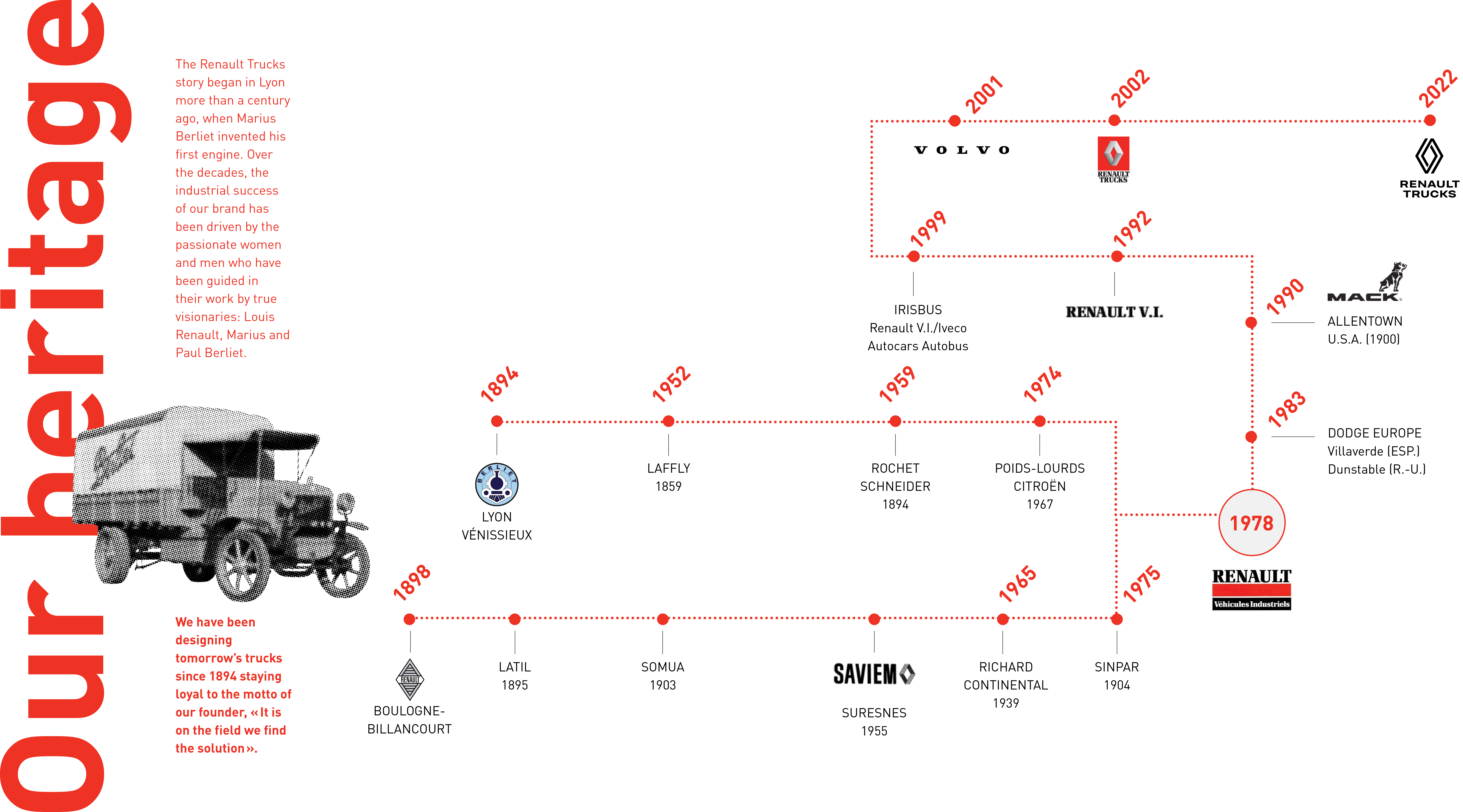 Renault Trucks' heritage
