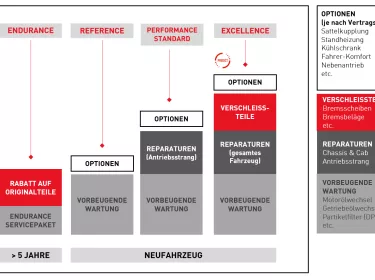 Übersicht Serviceverträge