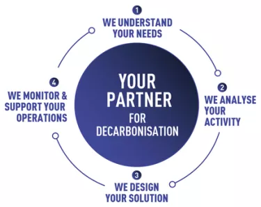 Renault Trucks Decarbonation wheel